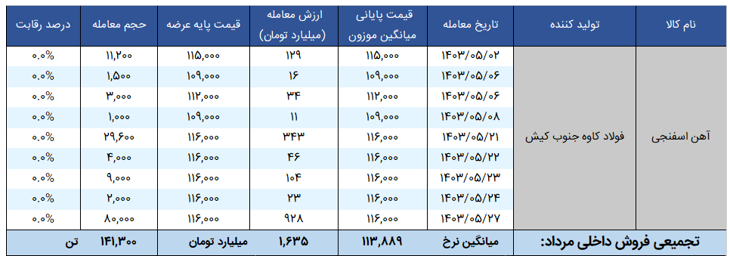 Screenshot 2024-08-27 121014.png
