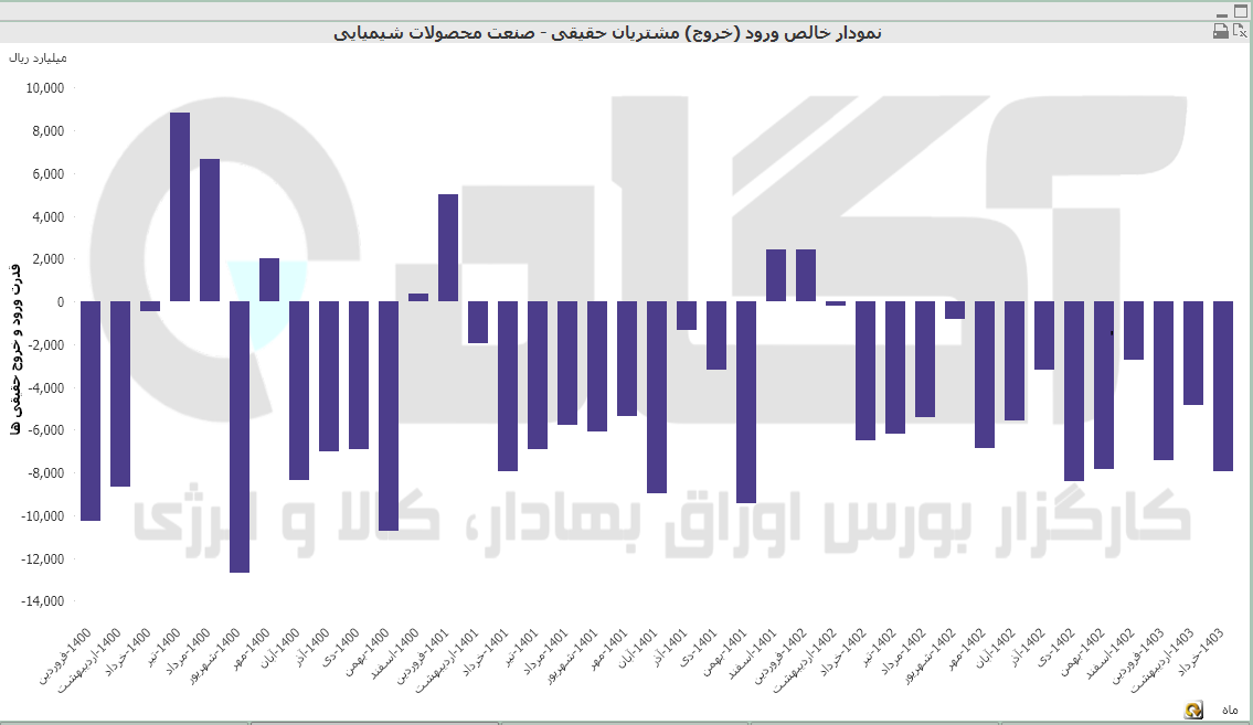 محصولات شیمیایی (37).PNG