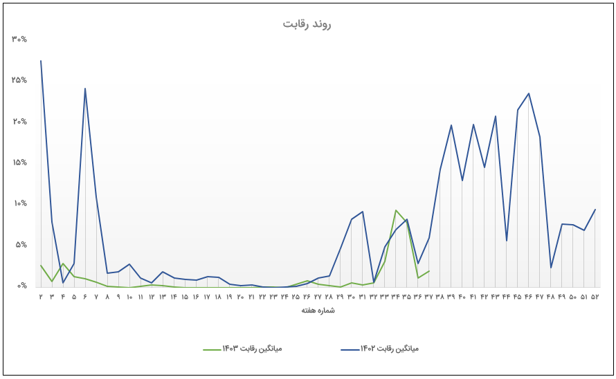 Screenshot 2024-12-01 134236.png