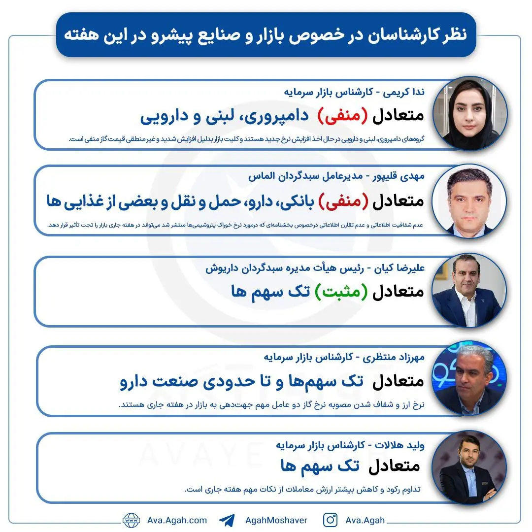 پیش بینی
