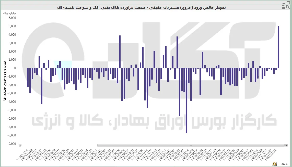 فرآورده نفتی (2).PNG
