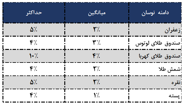 آتی
