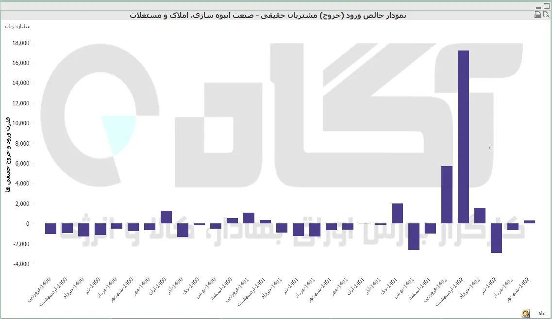 انبوه سازی