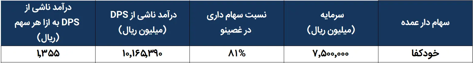 غصینو