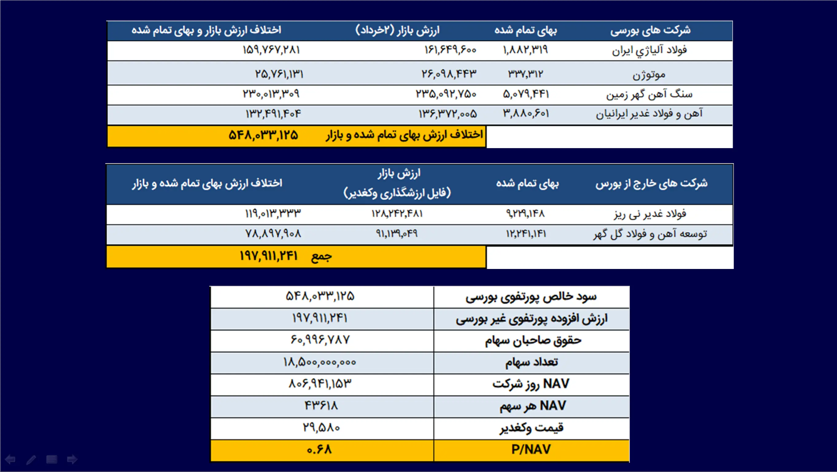 ناو وکغدیر