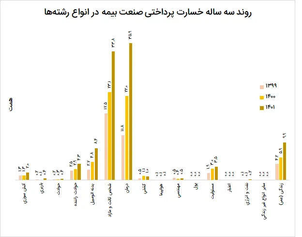 بیمه