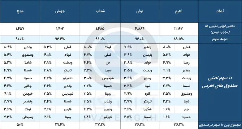 sandogh02-10-12