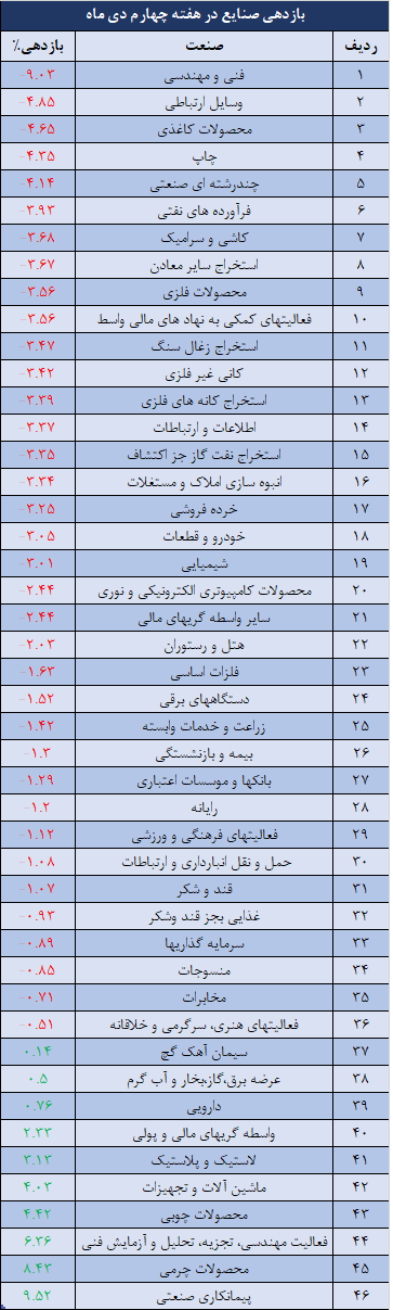 صنایع.png