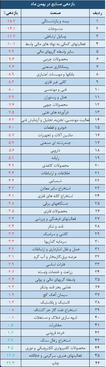 صنایع.png