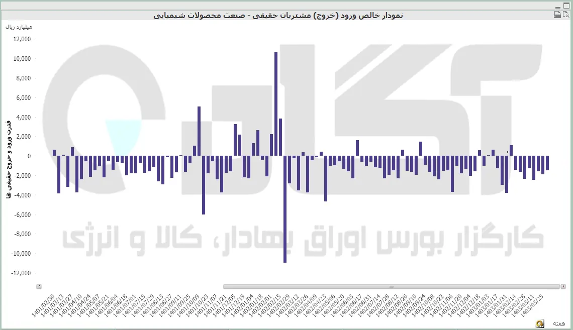 محصولات شیمیایی (36).PNG