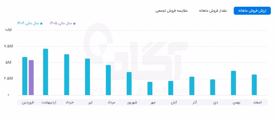 غدیس.JPG