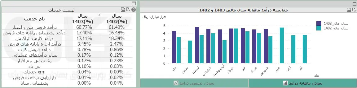 پی پاد.jpg