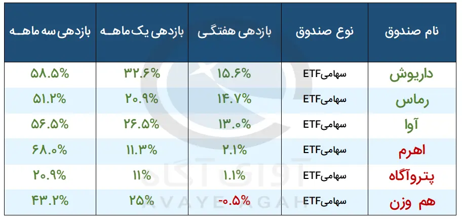 صندوق ها
