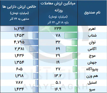 صندوق