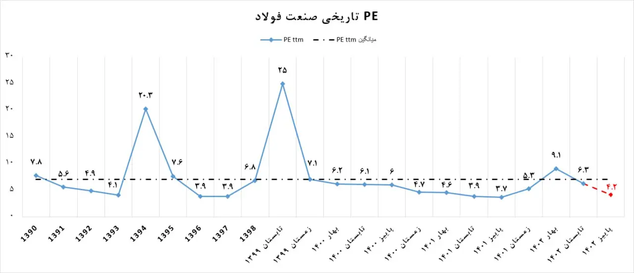 صنعت فولاد