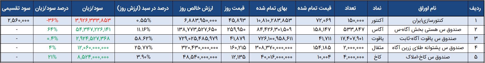 سبد 23اردیبهشت.JPG