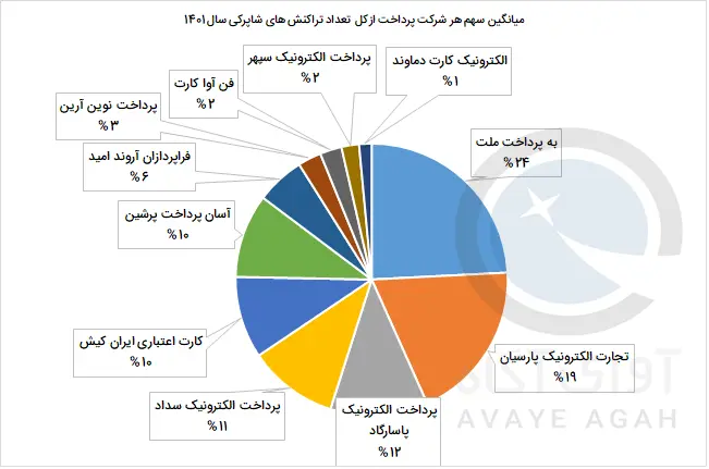 پرداخت