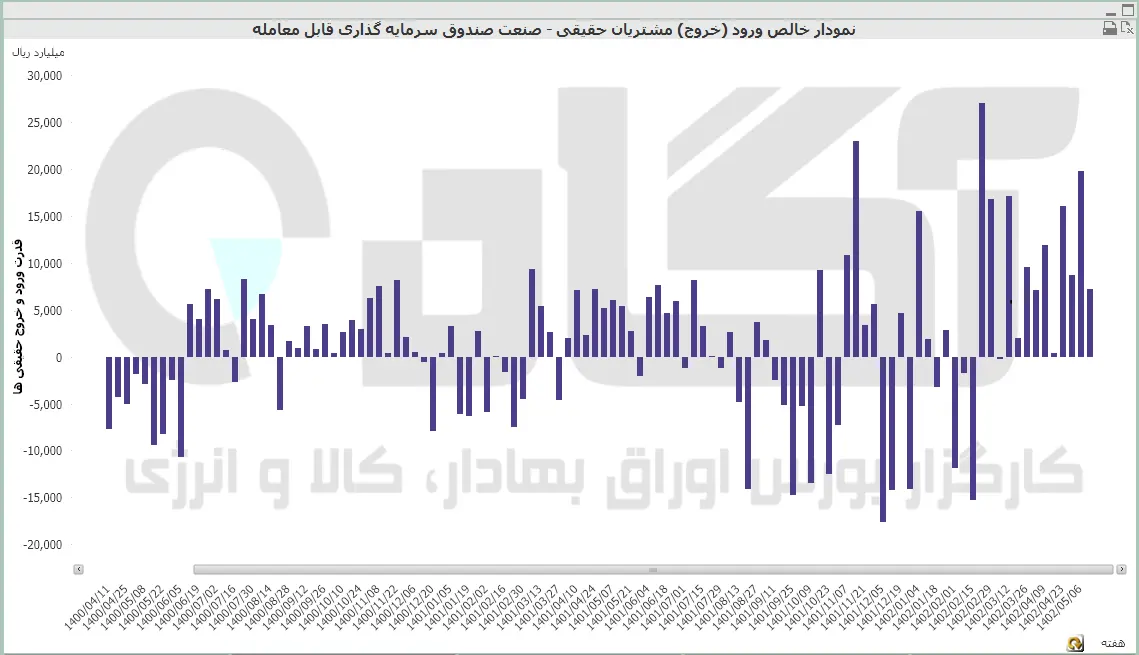 صندوق