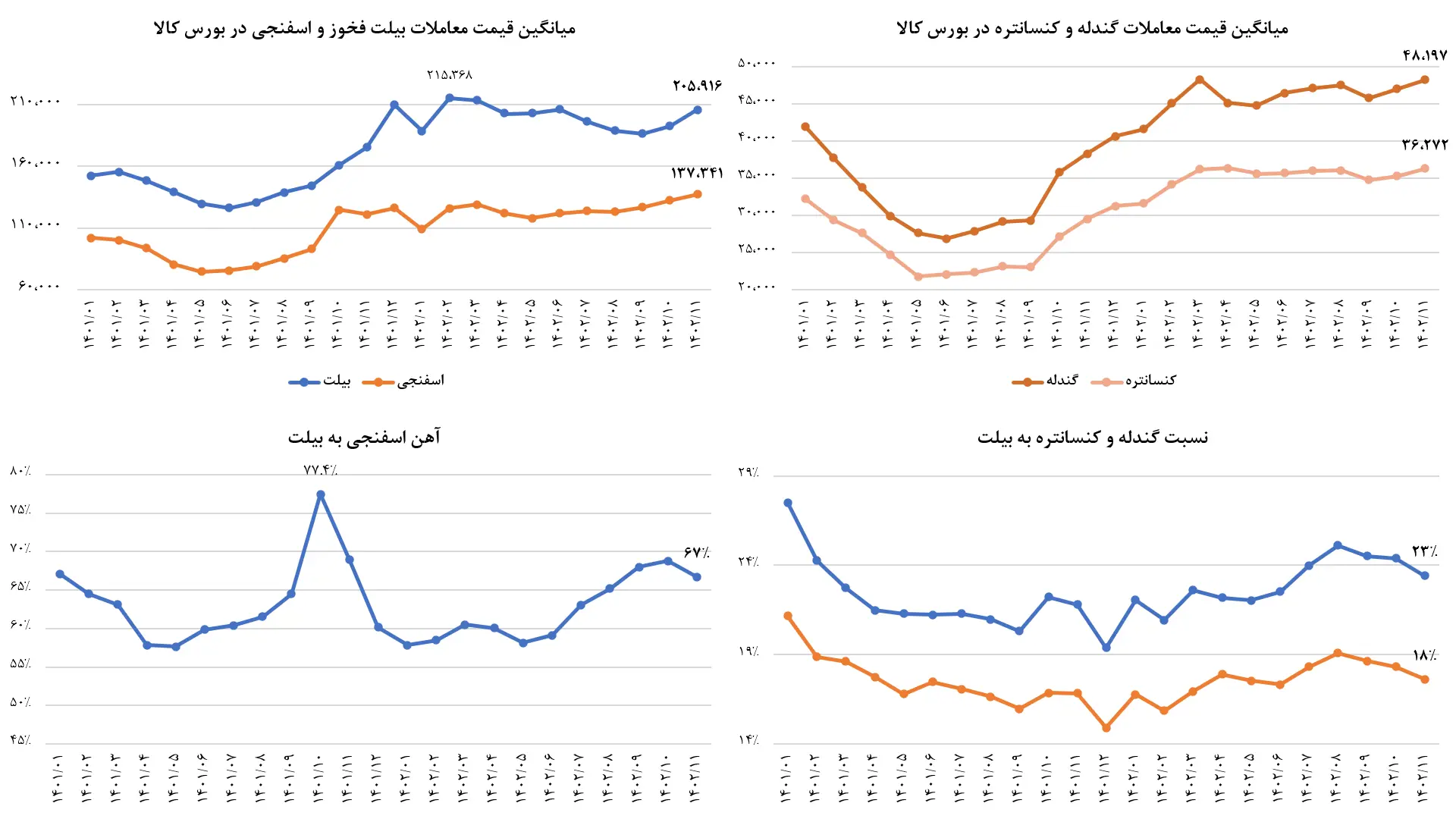 ضرایب.png