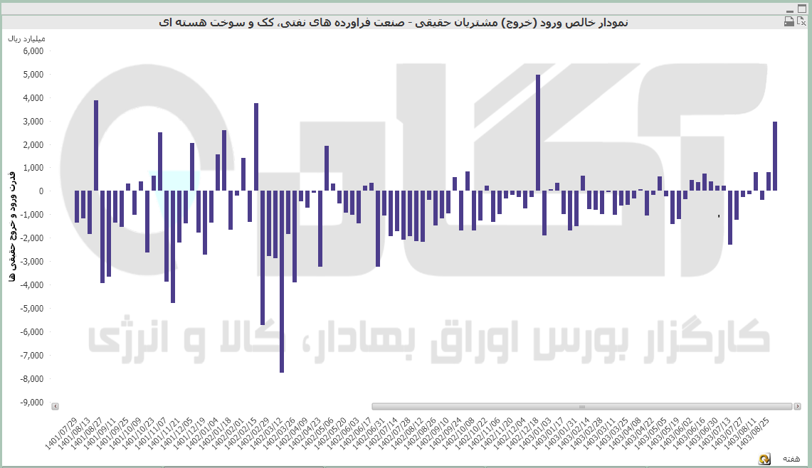 فراورده نفتی (22).PNG