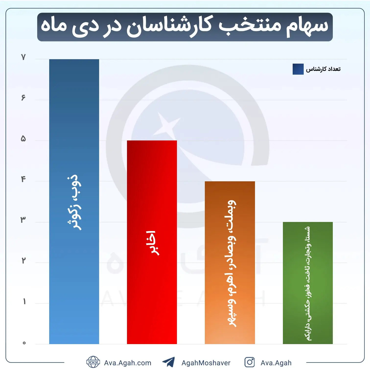 سهام منتخب
