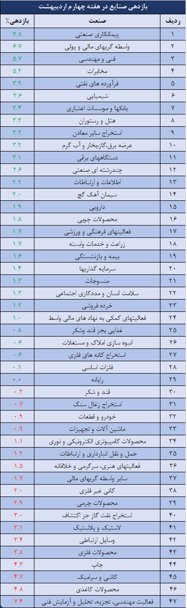 صنایع.png