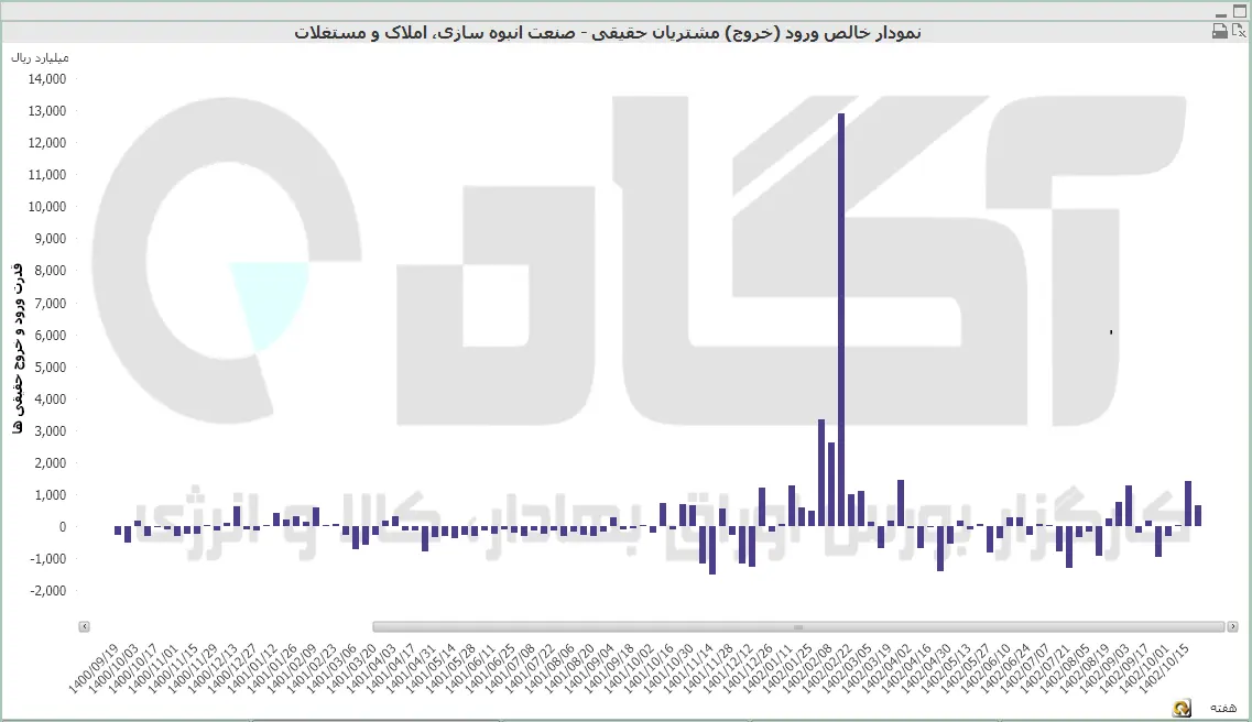 انبوه سازی