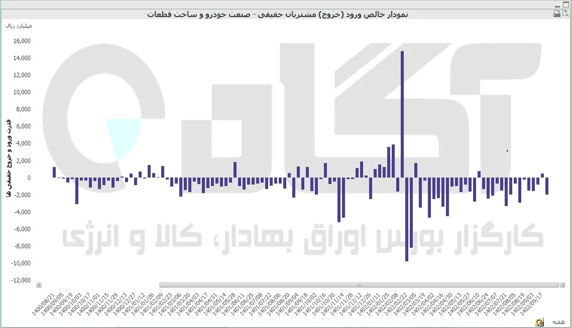 خودرو