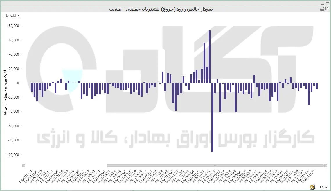 کل هفتگی (39).PNG