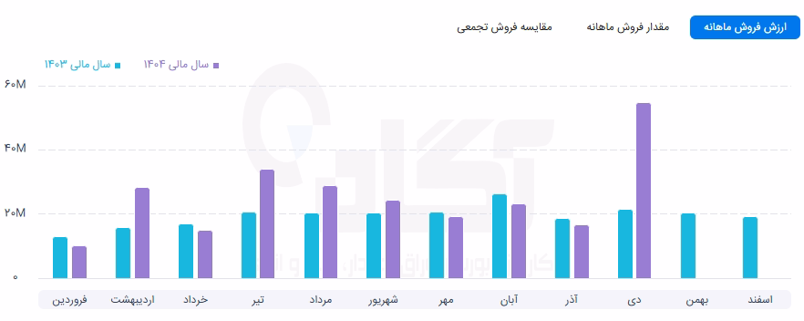 غکور.png