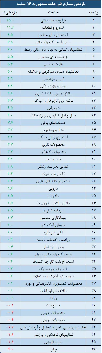 صنایع.png