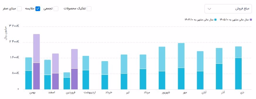 کپارس.JPG