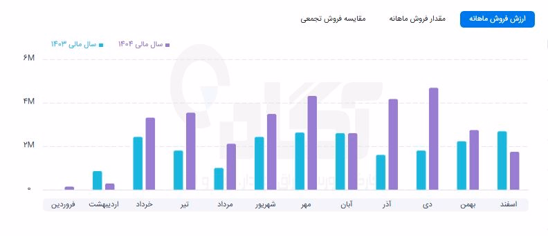 قچار.JPG