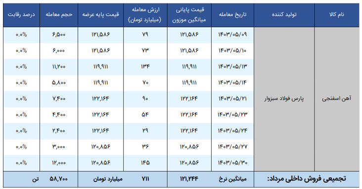 Screenshot 2024-08-27 120913.png