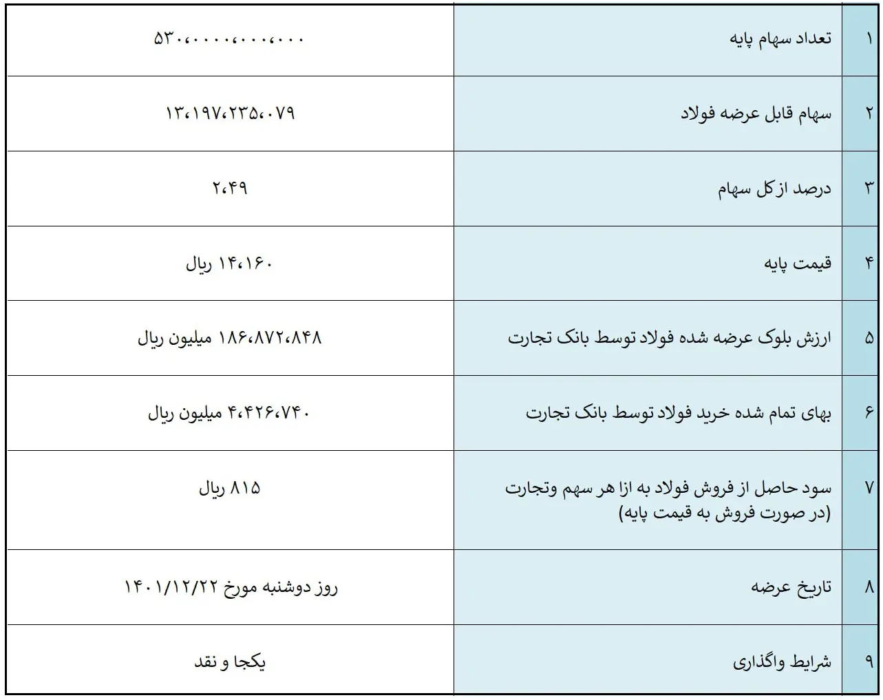 وتجارت