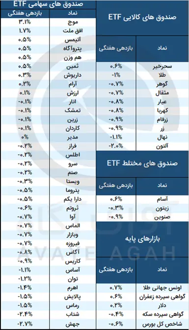 صندوق
