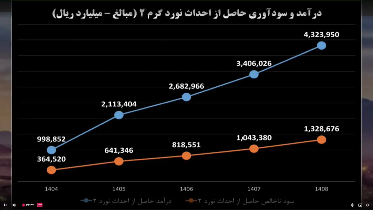 فولاد مبارکه