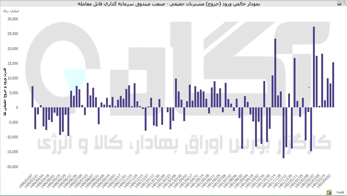 صندوق