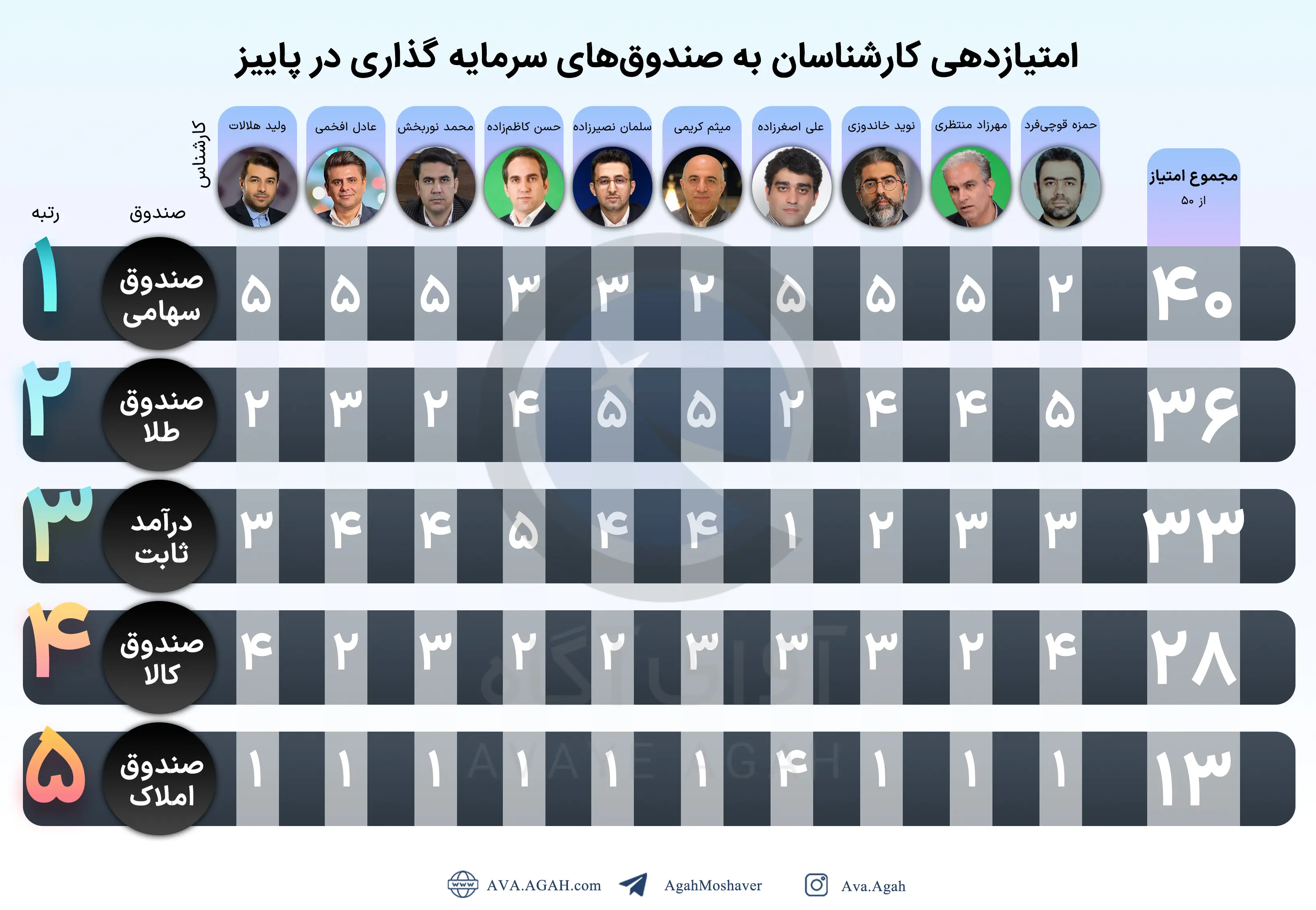 نظرسنجی فصلی-2.jpg