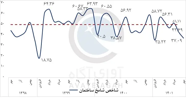 شامخ_ساختمان