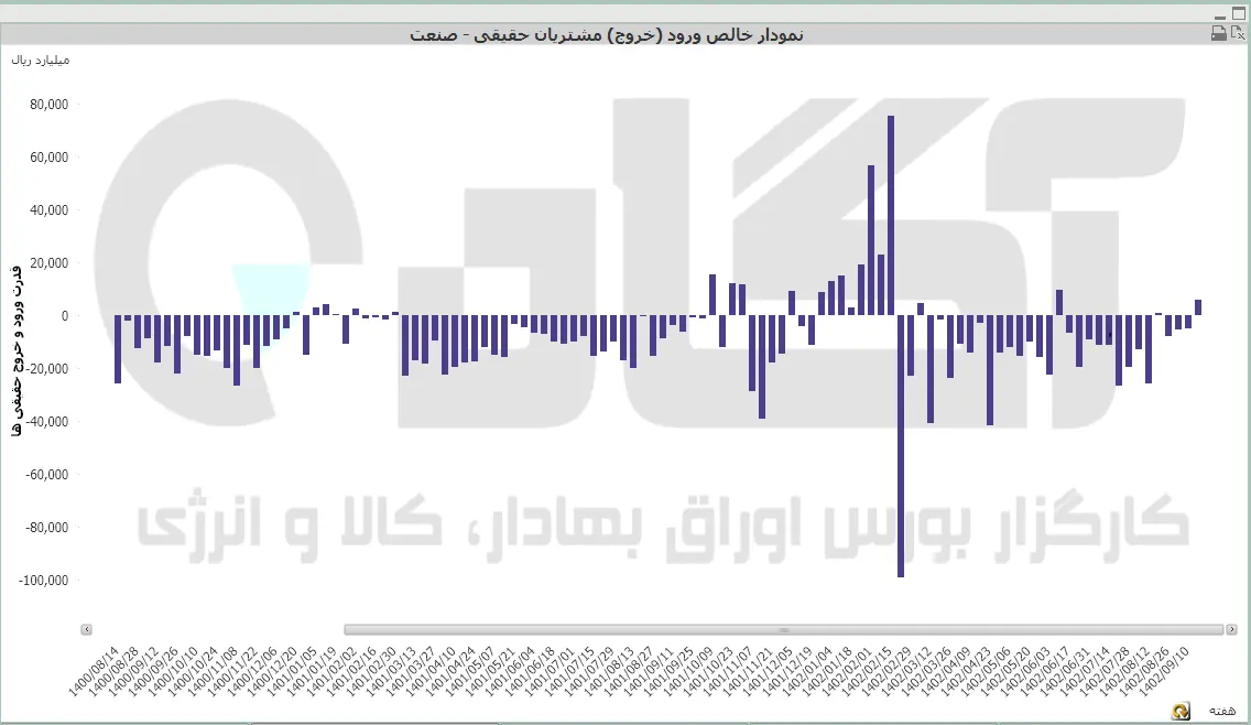 naghdinegi02-09-18