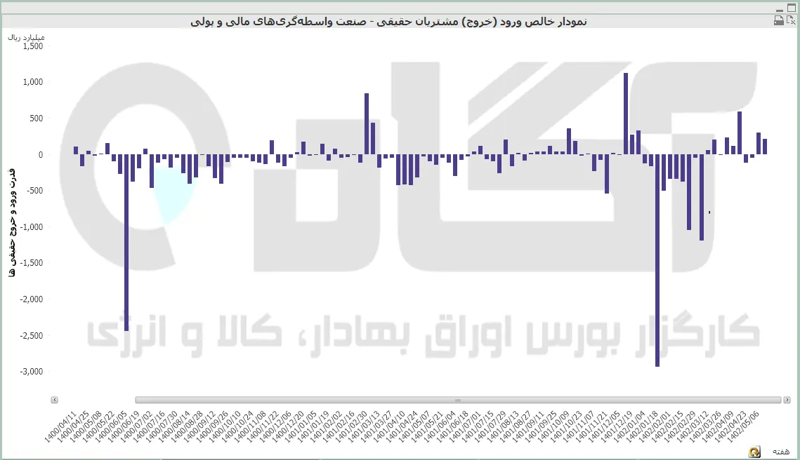 واسطه گری
