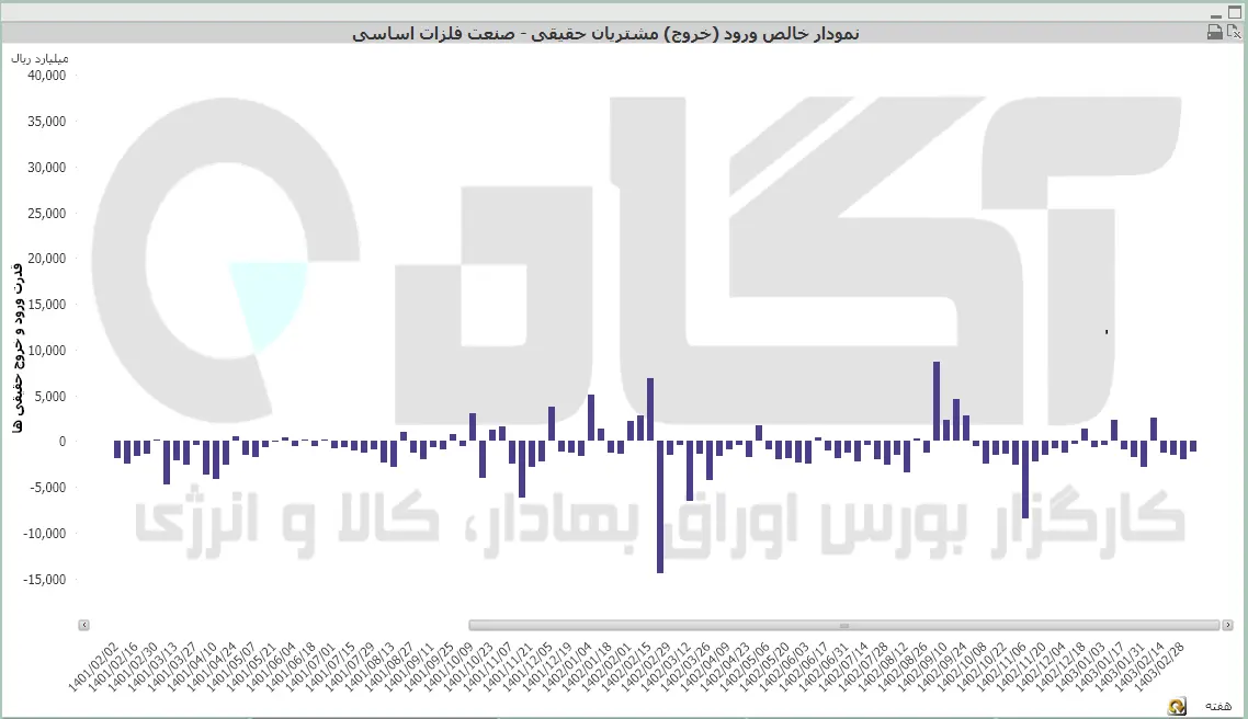 فلزات اساسی (29).PNG