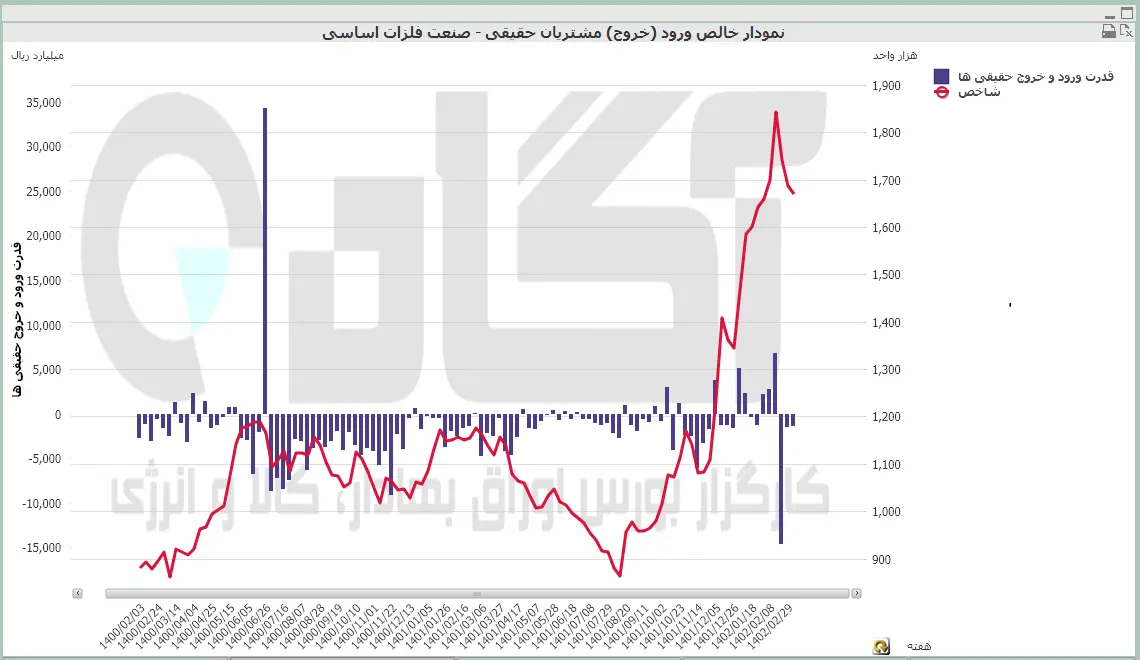 فلزات
