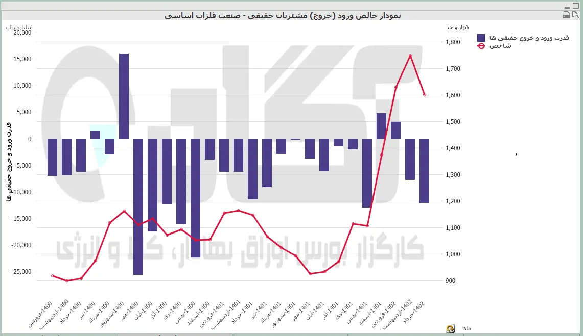 فلزات
