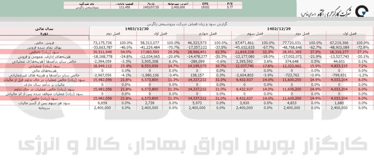 زاگرس.jpg
