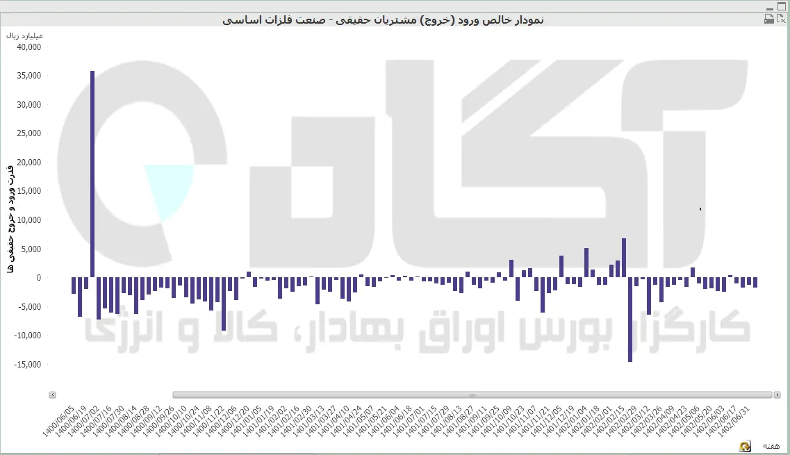 فلزات