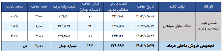 Screenshot 2024-08-27 120603.png