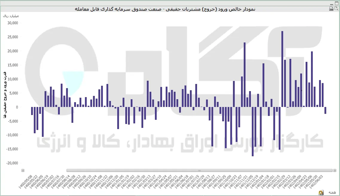 صندوق