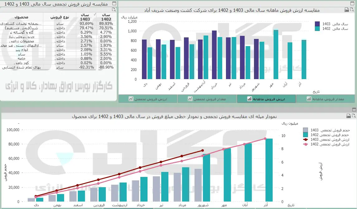 زشریف.jpg